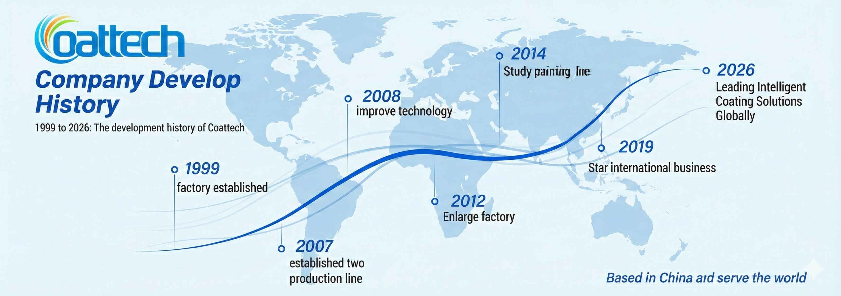 品質 スプレー・ブース 工場